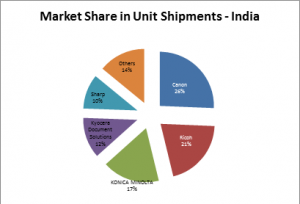 IDC-Report